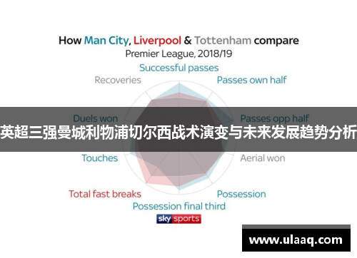 英超三强曼城利物浦切尔西战术演变与未来发展趋势分析 英超三强曼城利物浦切尔西战术演变与未来发展趋势分析